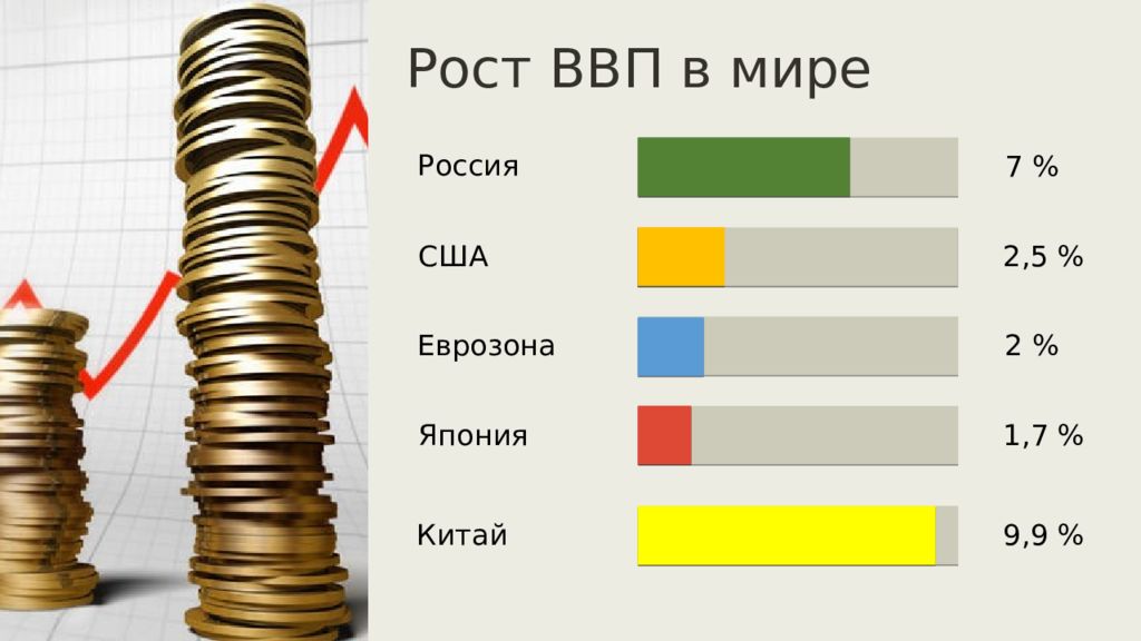 Экономика россии 11 класс