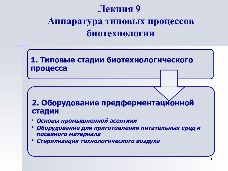Лекция 9 Аппаратура типовых процессов биотехнологии