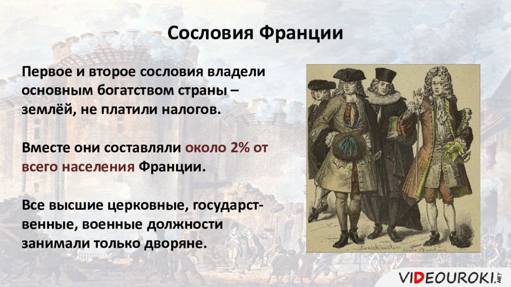 Третье сословие. Сословия во Франции. Сословия Франции 18 век. Первое сословие во Франции. Сословия во Франции 18 века.