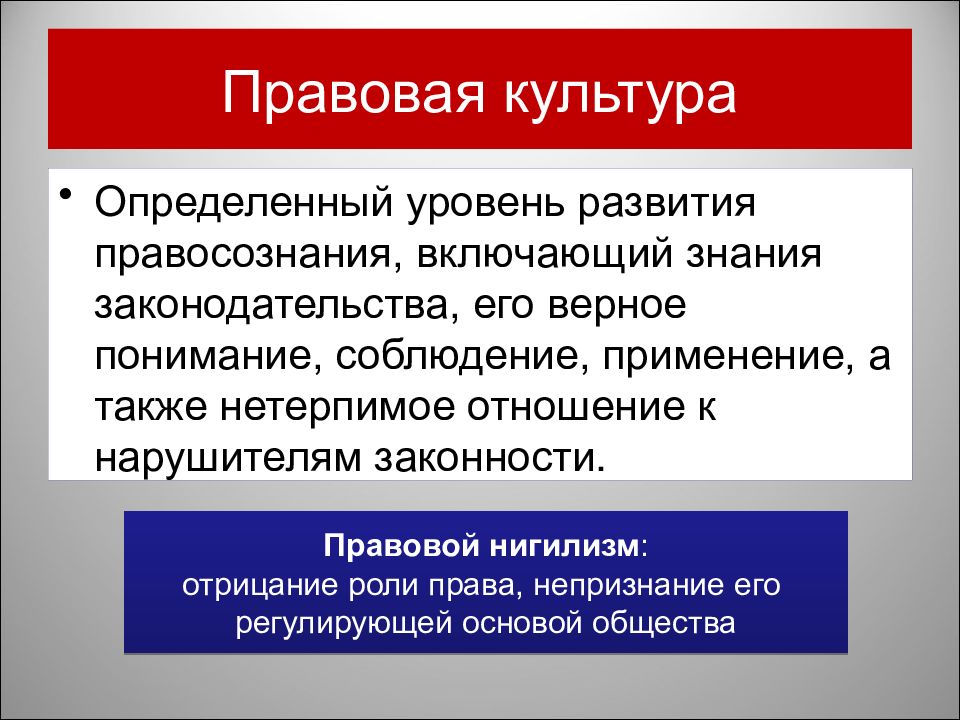 Роль права в современном обществе план