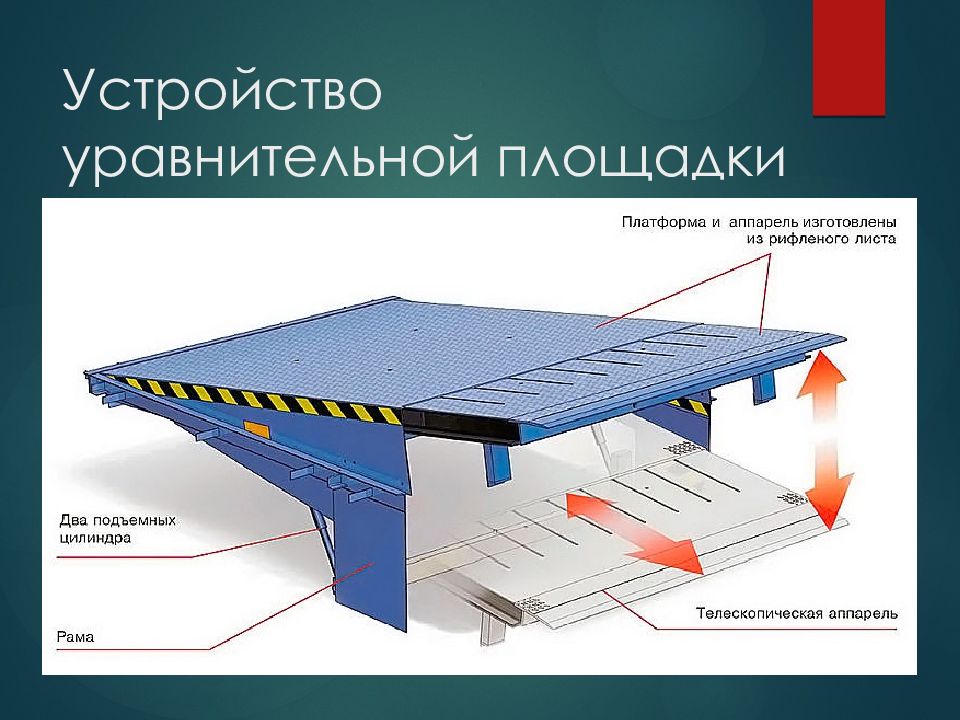 Аппарель полиграфия