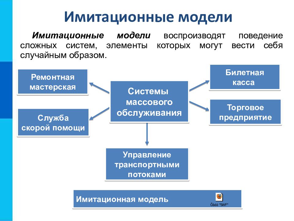 Информация и моделирование. Имитационные модели примеры. Имитационное моделирование. Имитационное моделирование примеры. Имитационная модель это в информатике.