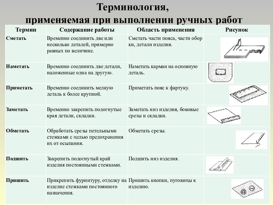 Виды стежков технология 2 класс презентация