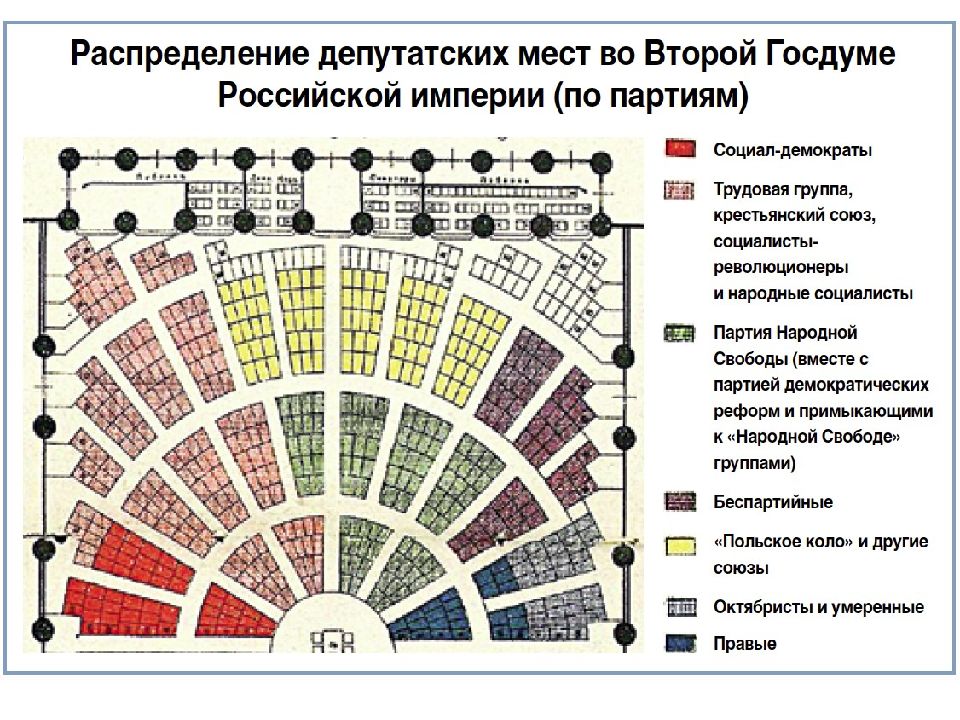 Разработка проекта законосовещательной государственной думы российской империи кто