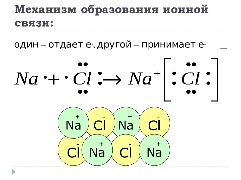 Ионная связь химия презентация