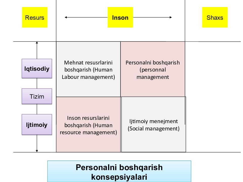 Korxona va tashkilotlarda personal bilan ishlashni boshqarish Korxona va tashkilotlarda personal bilan ishlashni boshqarish