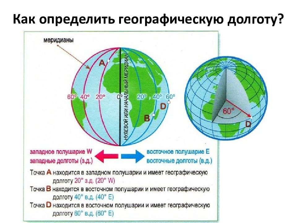 Схема определение географических координат