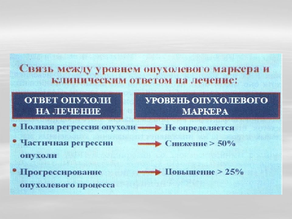 Онкомаркеры какие сдавать. Онкомаркеры щитовидной железы. Классификация онкомаркеров. Онкомаркеры презентация. Онкомаркеры иммунология.