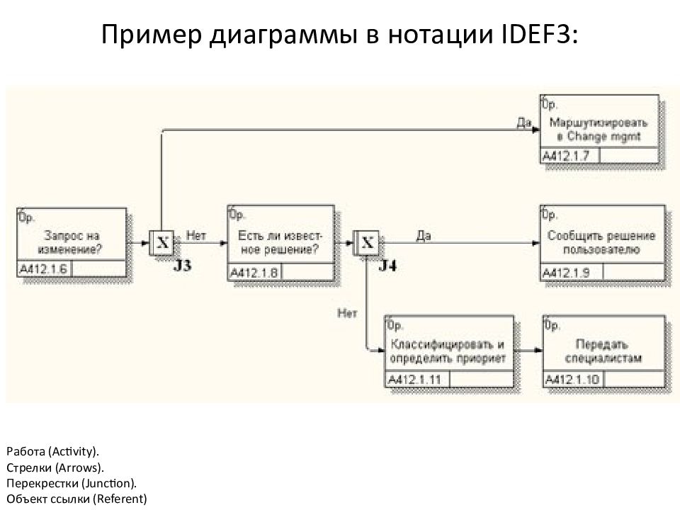 Idef3 в чем рисовать