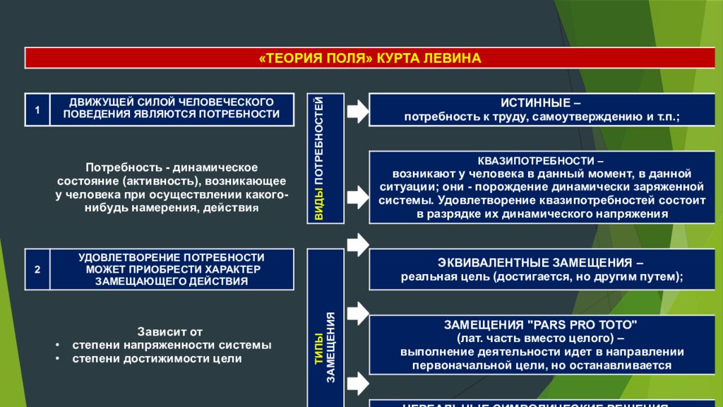 Большие группы и их характеристики. Общая характеристика группы. Групповые потребности характеристика. Неэквивалентные группы в психологии это.