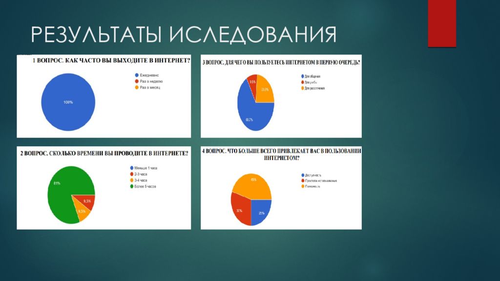 Презентация на тему интернет в жизни старшеклассника