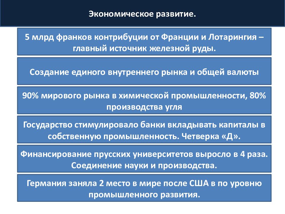 Каковы причины потери англией промышленного лидерства