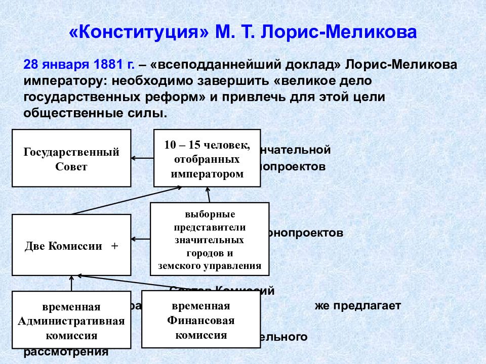 Автор проекта конституции при александре 2