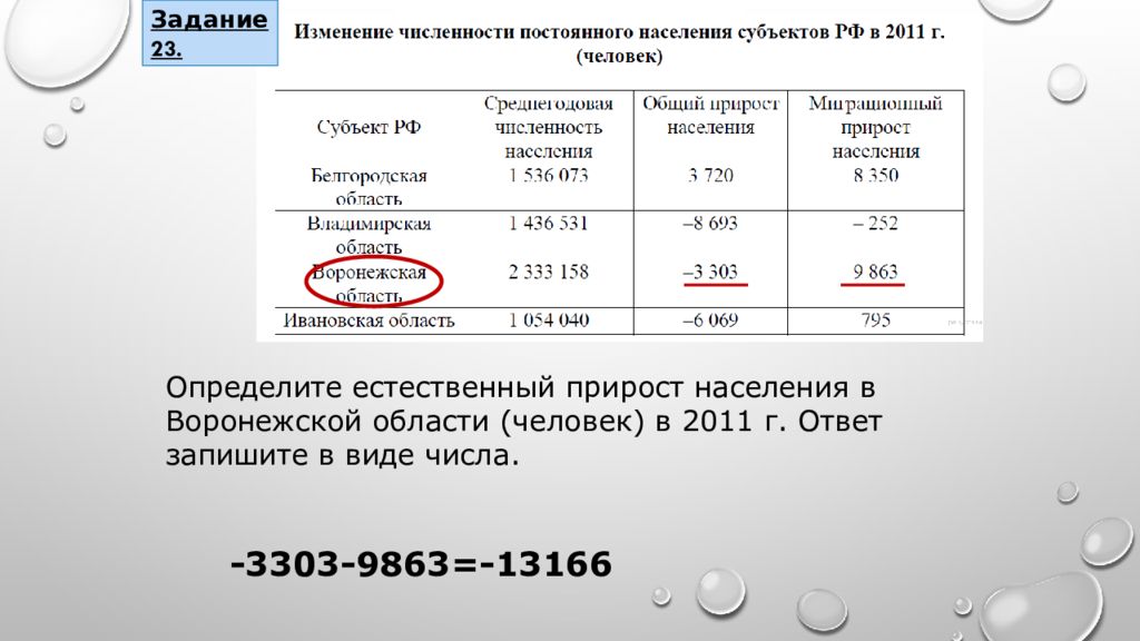 Естественный прирост населения Коми. Естественный прирост населения в Абхазии.