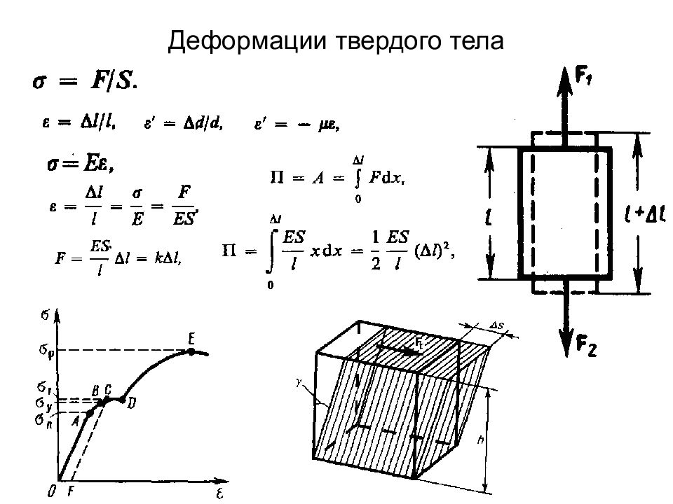 Свойства деформированных тел