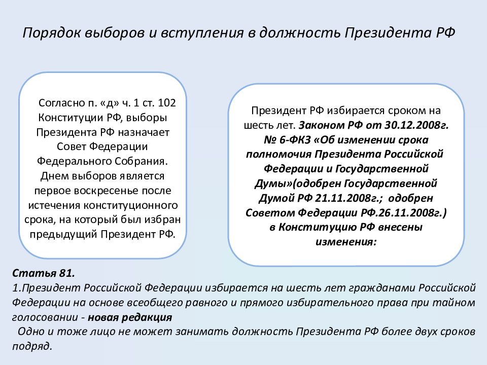 Порядок избрания президента рф план