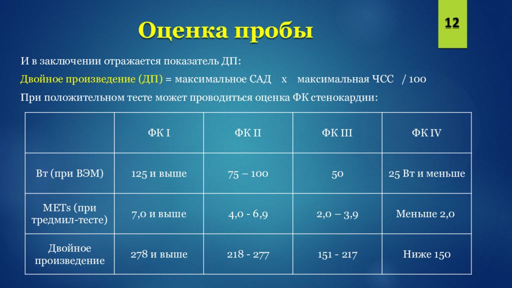 Показатель тест