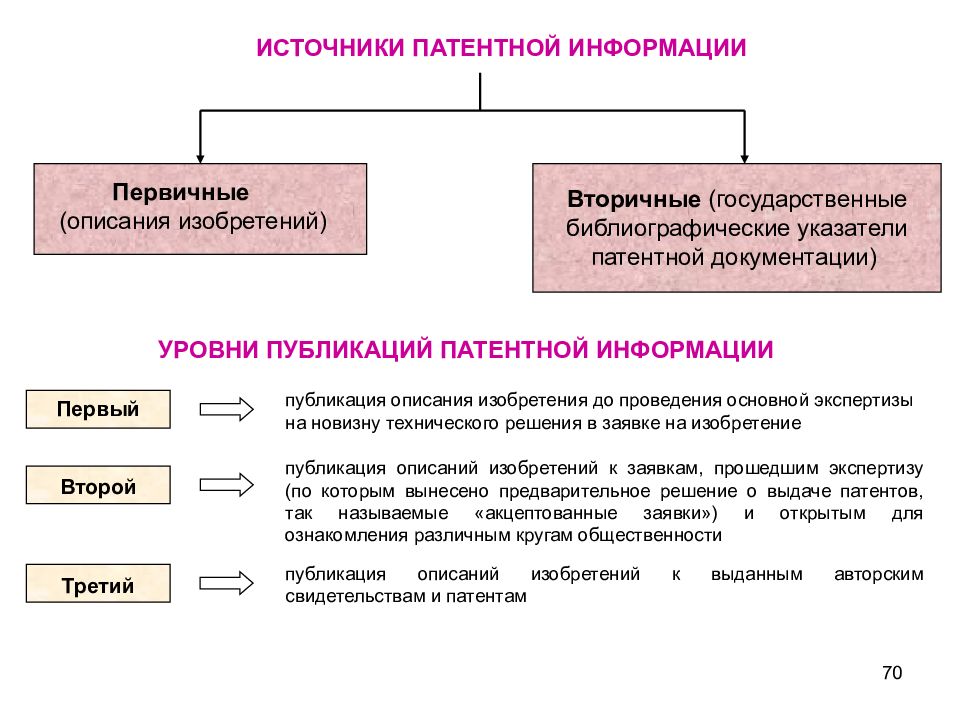 Технические источники. Источники патентной информации. Источник патентной документации. Особенности патентной информации. Патентная информация и документация.