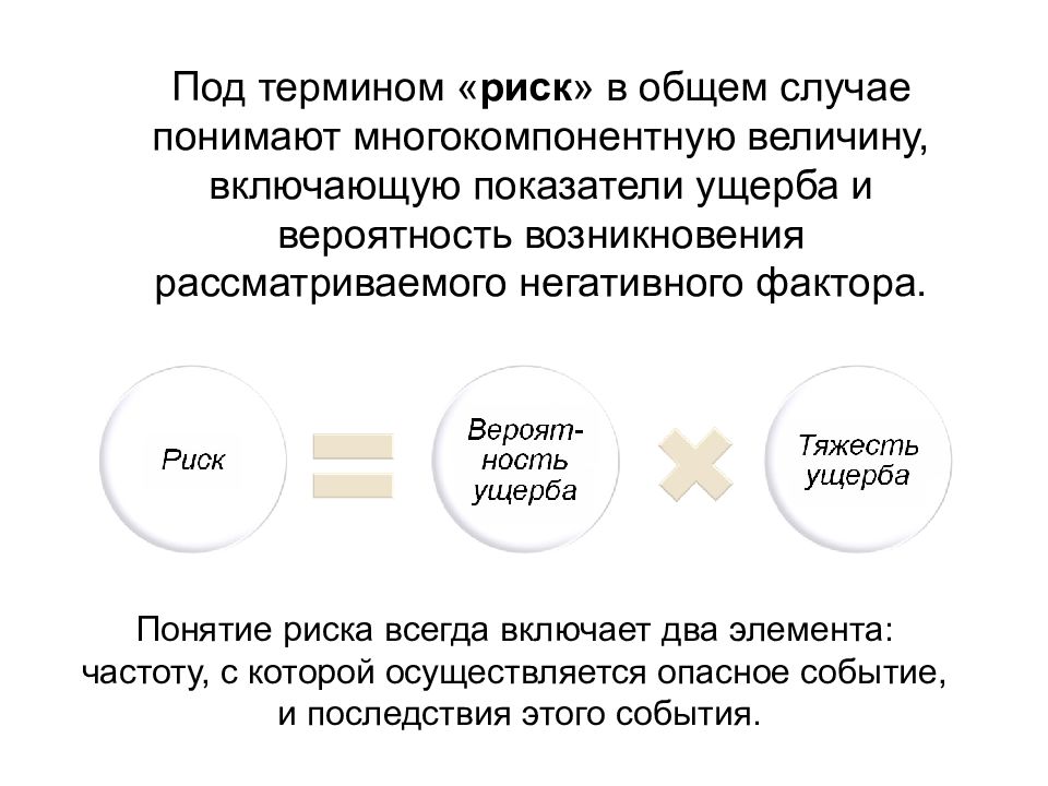 Риск всегда. Многокомпонентные термины. Совокупный риск понятие. Основные понятия ноксологии. Объект и предмет изучения ноксологии.