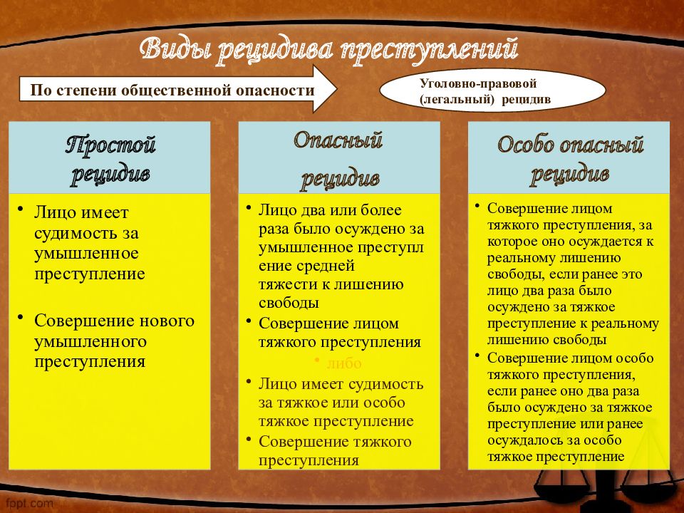 Криминологическая характеристика рецидивной преступности