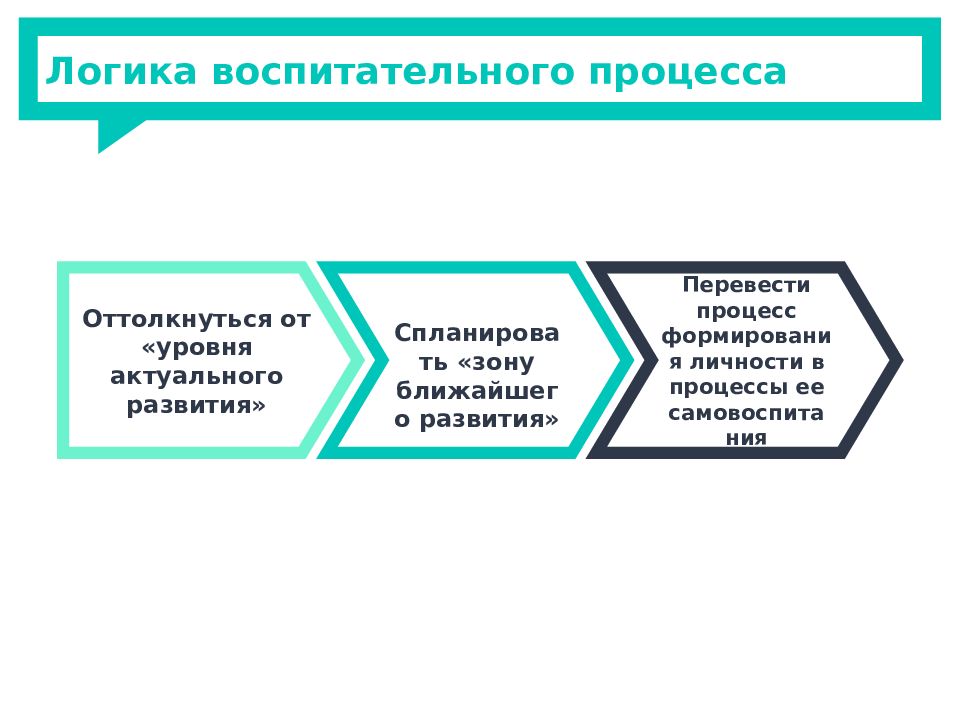 Движущие силы развития личности презентация