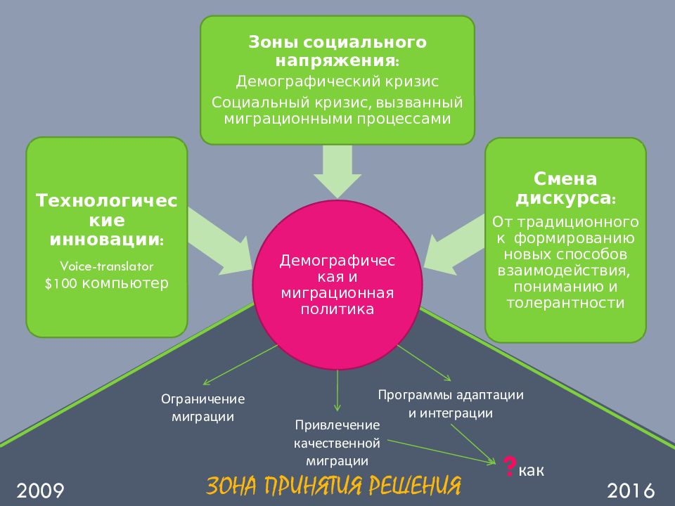 Дорожная карта образование 2030