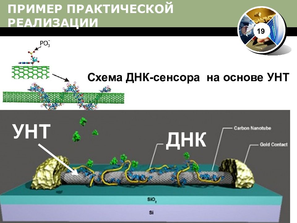 Пример практической реализации