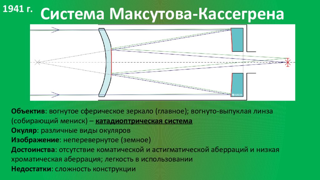 Схема менисковый телескоп