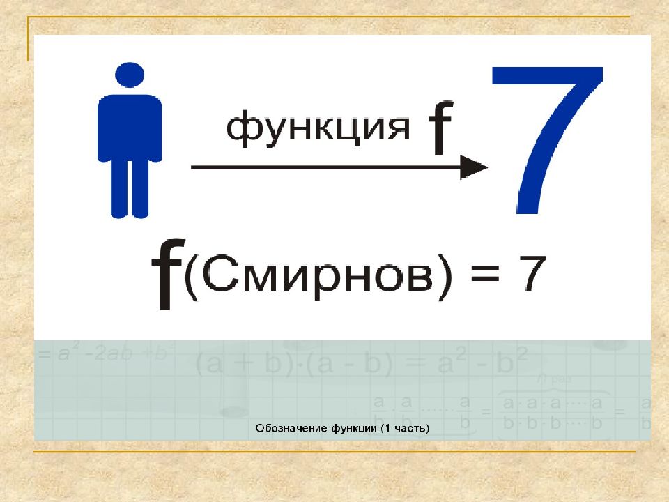 7 класс функции презентация