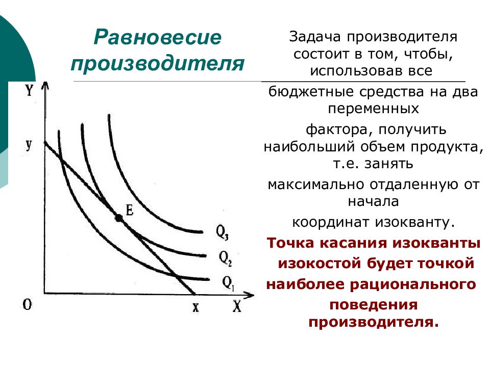 Равновесие производителя