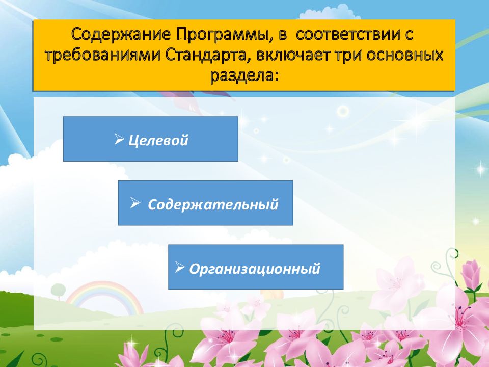 Содержание Программы, в соответствии с требованиями Стандарта, включает три основных раздела: