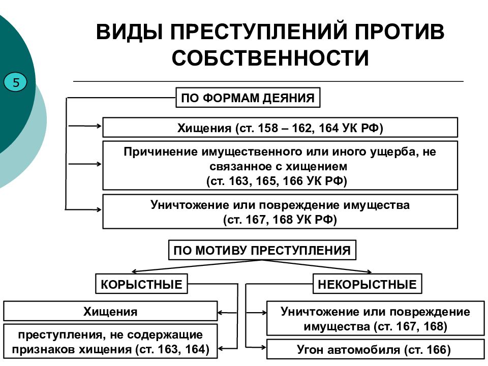 Преступление против собственности презентация