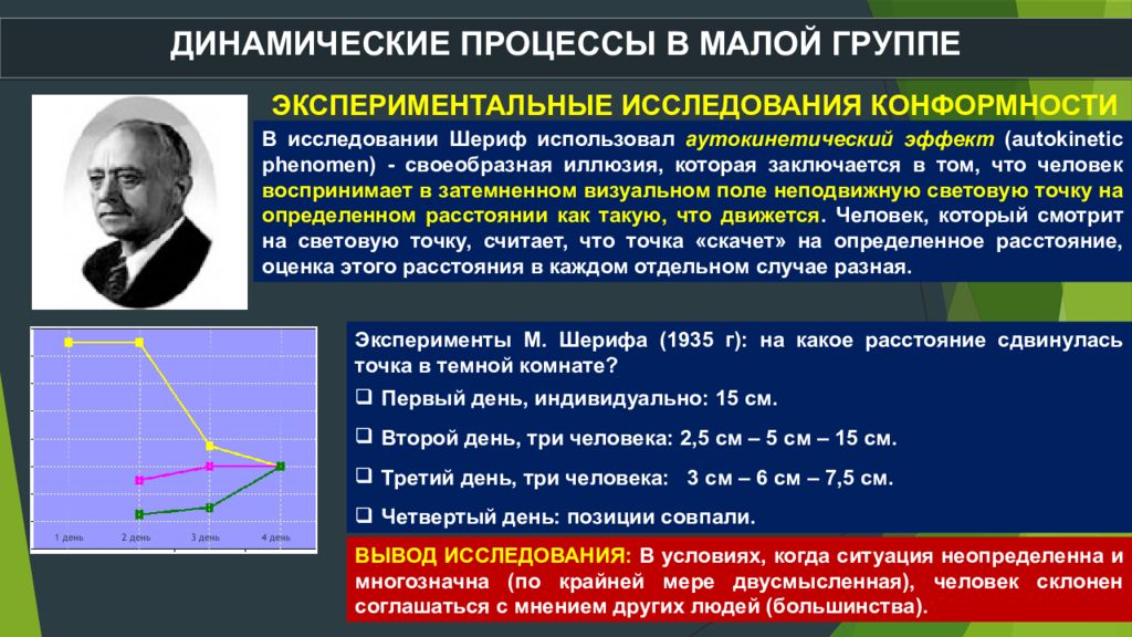 Практические группы примеры. Экспериментальные исследования. Экспериментальные исследования конформизма. Динамические процессы. Исследование динамических процессов.