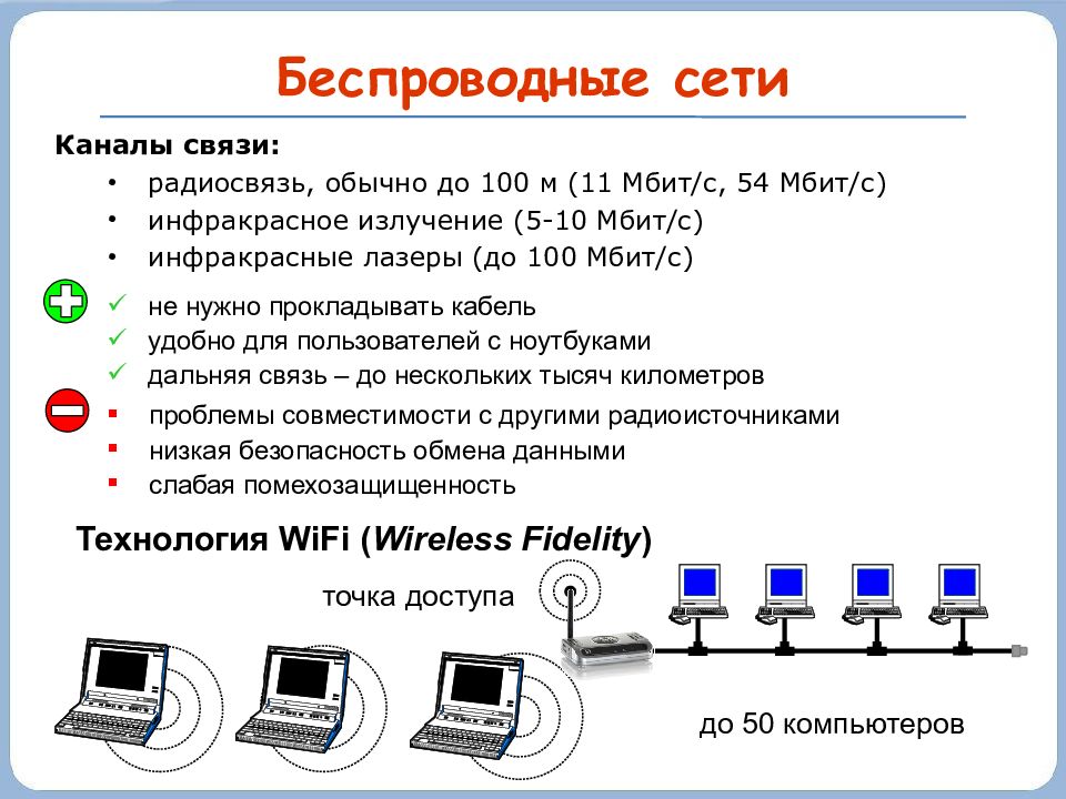 Каналы связи схема информатика 9 класс