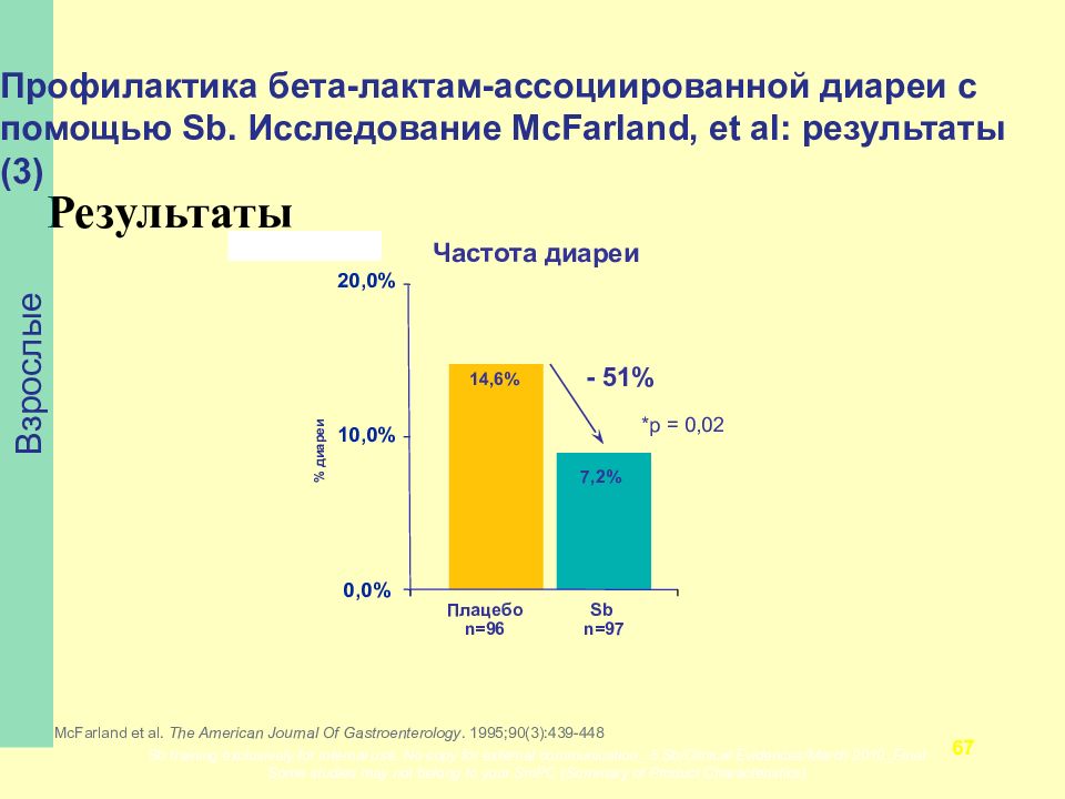 Ассоциированная диарея. Профилактика антибиотикоассоциированной диареи. Исследование на антибиотикоассоциированную диарею.