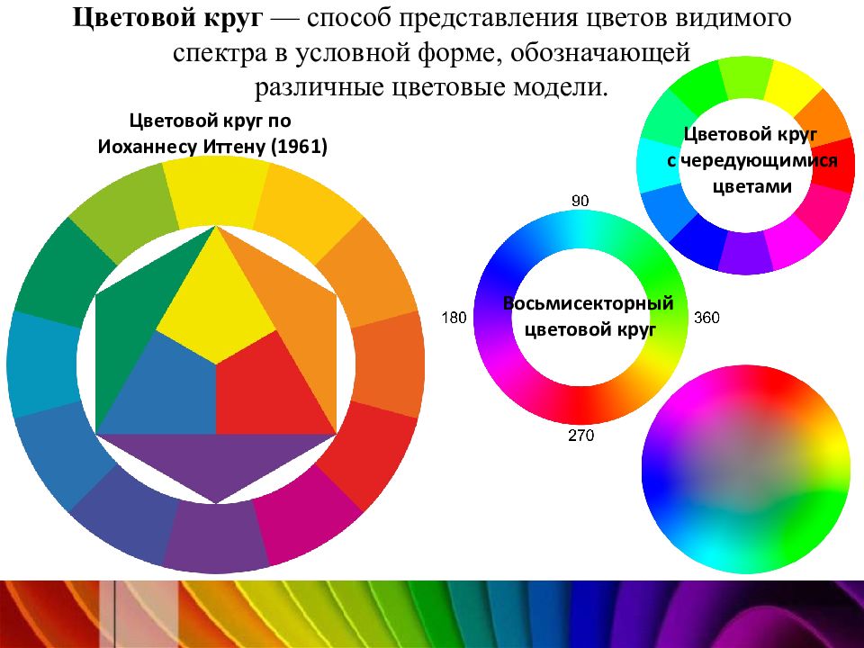 Что такое цветовой круг 2 класс