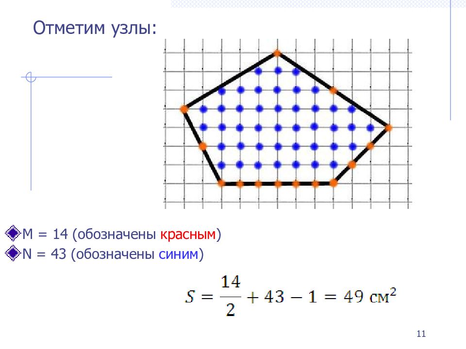 Формула пика. Формула пика презентация. Формула пика фигуры. Ф для фигуры с дыркамиормула пика.