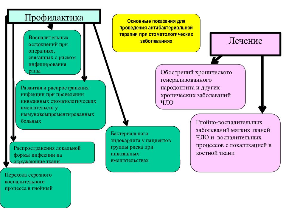 Постинъекционные осложнения реферат с картинками