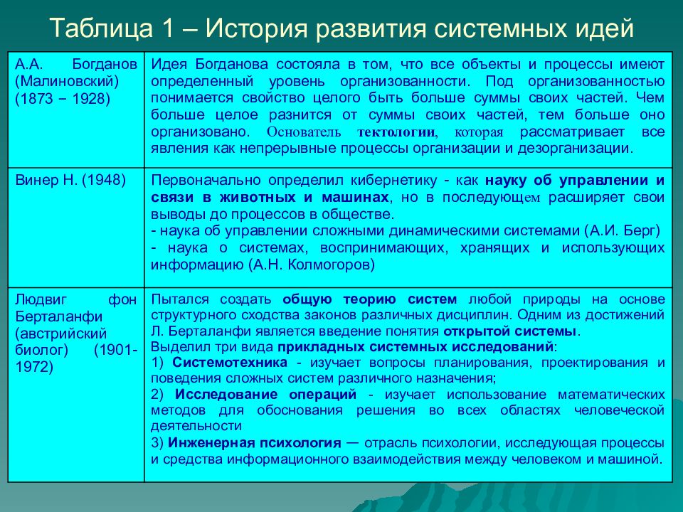 системный анализ таблица