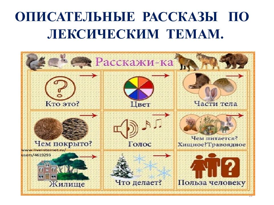 Сюжетная схема рассказа сигнал