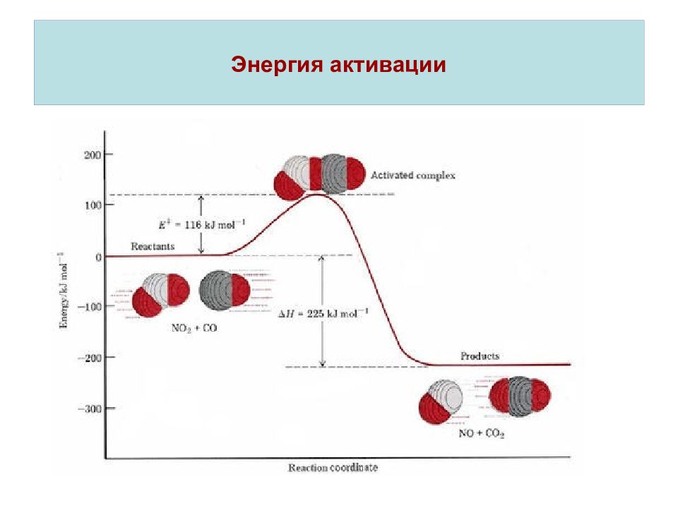 Энергия активации. Активированный комплекс энергия активации. Энергия активации биофизика. Кислородная активация энергии. ЛСК энергия.