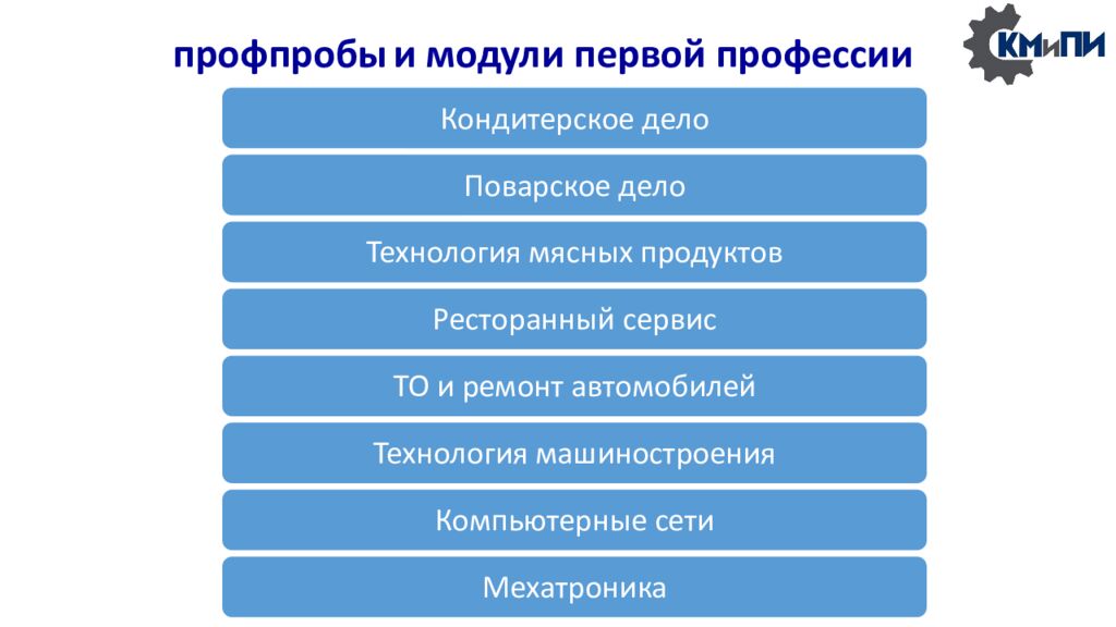 Сетевая модель сопровождения профессионального самоопределения обучающихся в