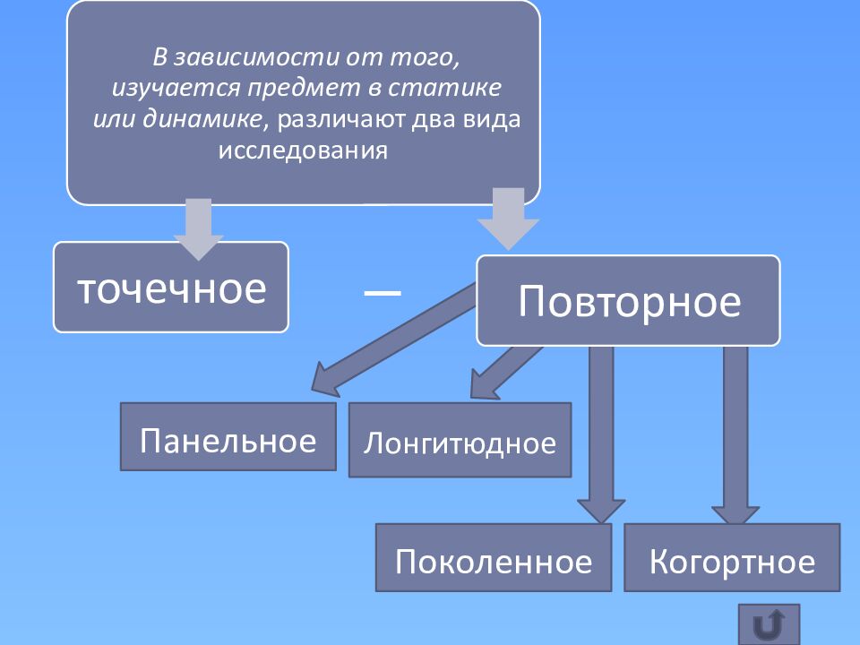 Программа психолого-педагогического исследования