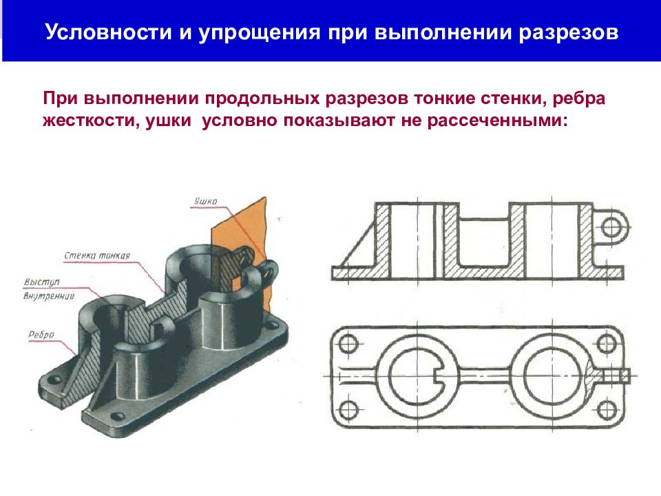 Какая условность существует при изображении продольного разреза тонкой стенки типа ребра жесткости