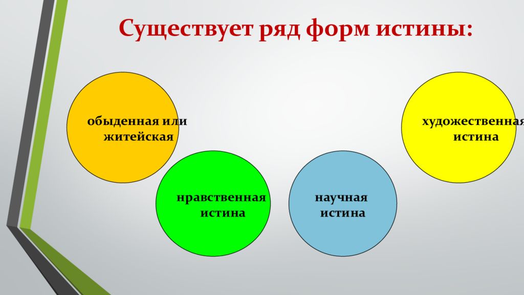 2 формы истины. Художественная истина примеры. Нравственная истина. Обыденная или житейская истина это. Роль истины в жизни человека.