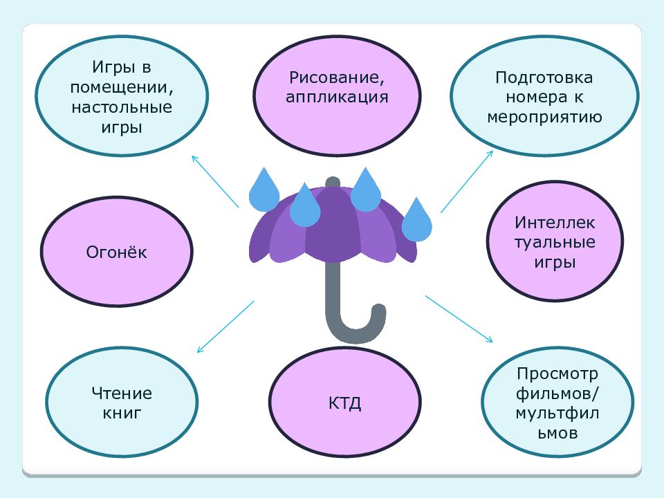 Виды планов используемые в работе вожатого