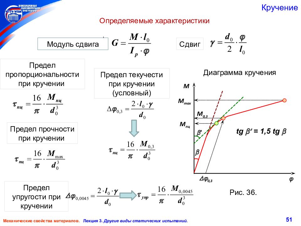 Какой физический параметр определяет. Модуль сдвига формула. Размерность модуля упругости сдвига при кручении…. Формула для определения модуля сдвига. Модуль сдвига при кручении таблица.