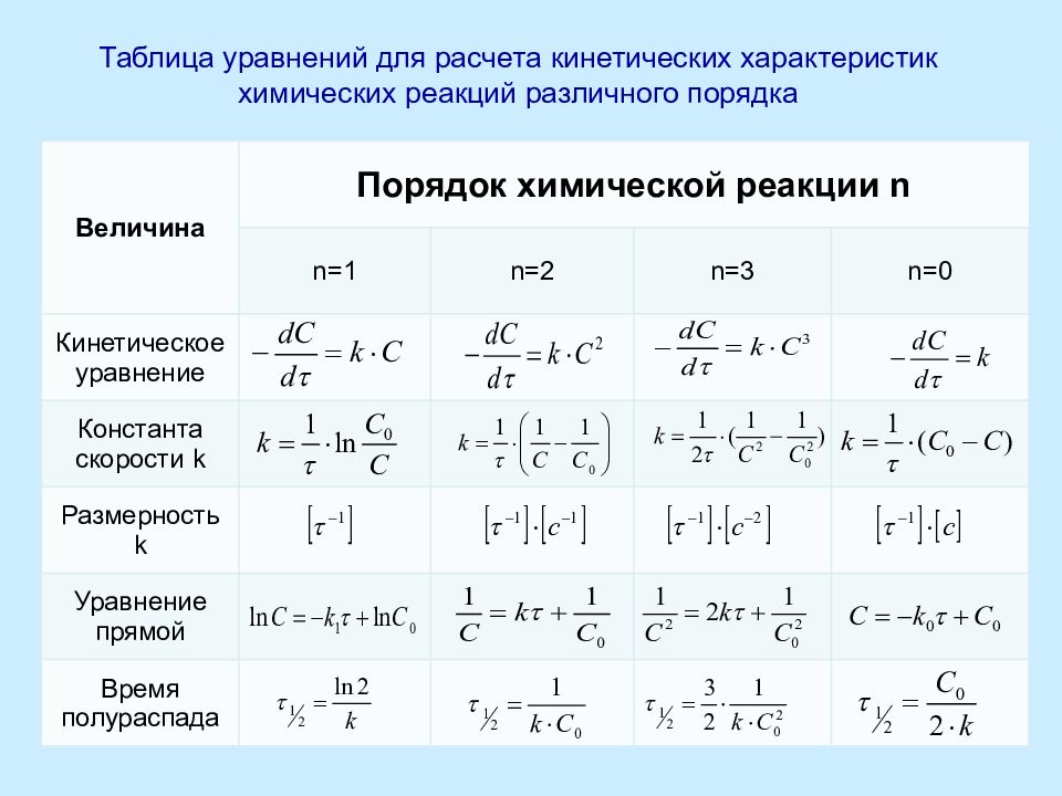 Запишите схему химической реакции скорость которой можно рассчитать по формуле v k ca cb