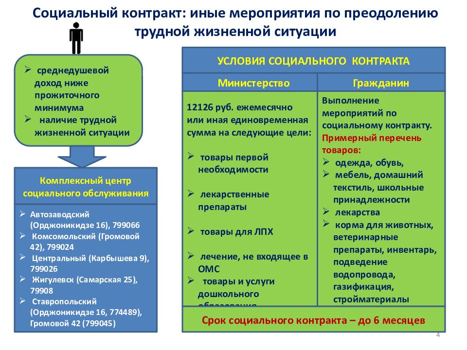 Социальный контракт план