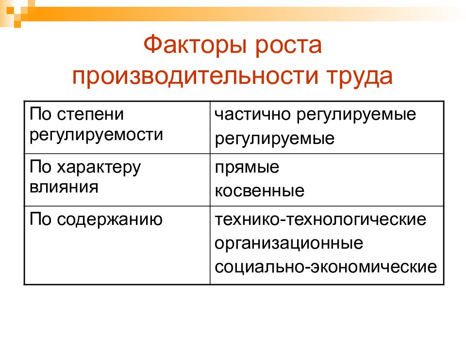 Факторы производительности. Факторы обеспечивающие рост производительности труда. Факторы роста эффективности труда. Назовите факторы роста производительности труда. Социально-экономические факторы роста производительности труда.